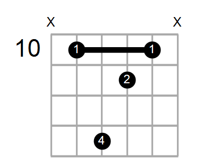 Guitar Bass Or Ukulele Shapes Of The Chord B Dominant 7th Flat 13 With G In Bass Chord Farm