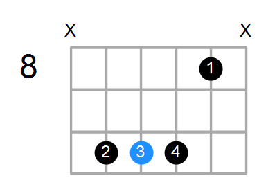 csus guitar chord