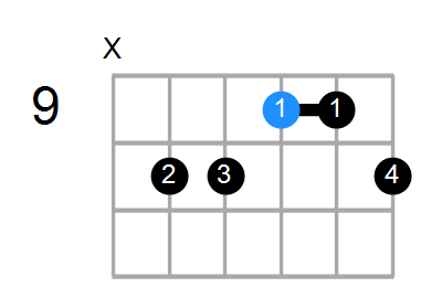 Guitar Bass Or Ukulele Shapes Of The Chord E Augmented 7th Sharp 9 With G In Bass Chord Farm