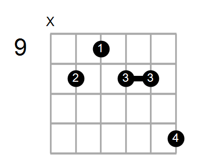 Guitar Bass Or Ukulele Shapes Of The Chord C Augmented 7th Sharp 9 With G In Bass Chord Farm