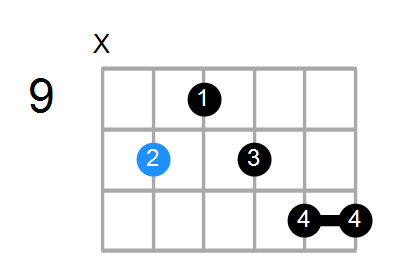 Guitar Bass Or Ukulele Shapes Of The Chord G Augmented 7th Sharp 9 Chord Farm