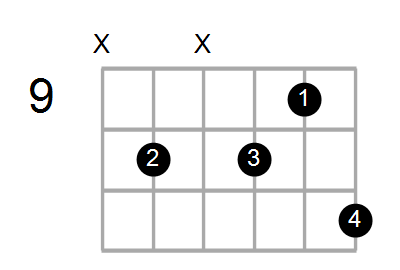 Shape Of The C Add2 G Chord Chord Farm