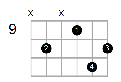 Find A Guitar Or Ukulele Chord Shape By Name Chord Farm