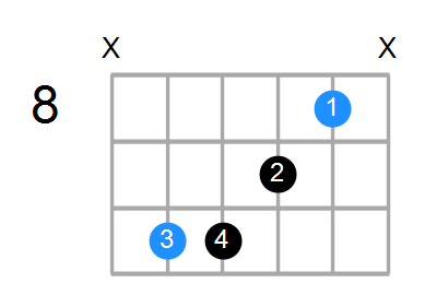 Shape Of The A Dim7 G Chord Chord Farm