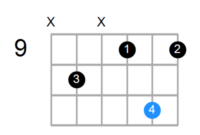 Shape Of The A Dim7 G Chord Chord Farm