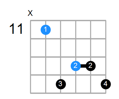 Shape Of The G Aug7 Chord Chord Farm