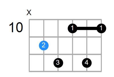 Guitar Bass Or Ukulele Shapes Of The Chord G Diminished 7th Chord Farm