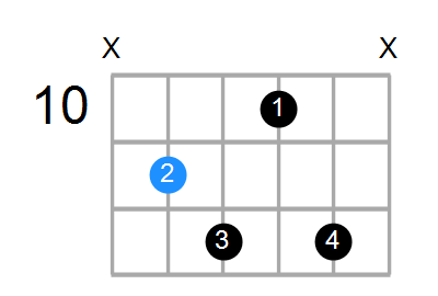 Shape Of The G Dim7 Chord Chord Farm