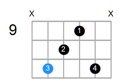 Shape Of The G Aug Add9 Chord Chord Farm