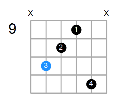 Guitar Bass Or Ukulele Shapes Of The Chord G Augmented Add 9 Chord Farm