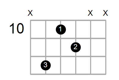 Shape Of The D Dim7 A Chord Chord Farm