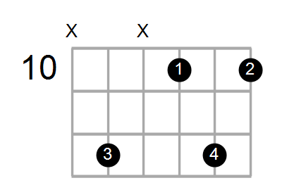 Find A Guitar Or Ukulele Chord Shape By Name Chord Farm