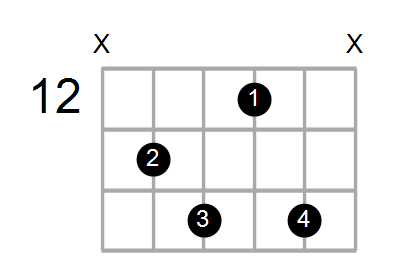 Shape Of The A Dim7 Chord Chord Farm