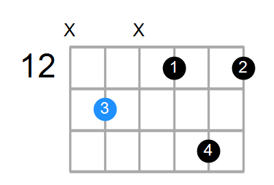 Shape Of The A Dim7 Chord Chord Farm