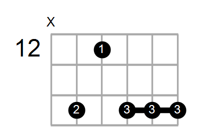 Shape Of The F Mb6 B Chord Chord Farm