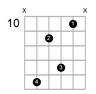 Guitar Bass Or Ukulele Shapes Of The Chord F Augmented Add 9 With B In Bass Chord Farm