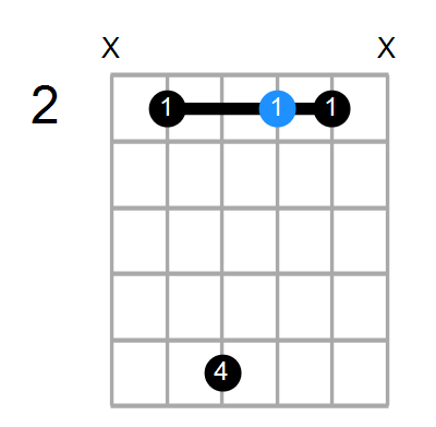 Guitar Bass Or Ukulele Shapes Of The Chord A Major 7th With B In Bass Chord Farm