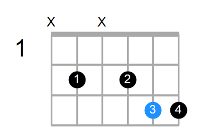 kunstner internettet Waterfront Guitar, Bass or Ukulele Shapes of the Chord D Suspended 4th with B in bass:  Chord Farm