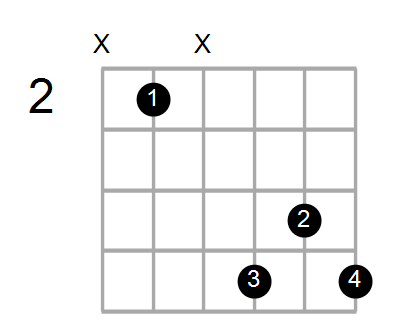 Find A Guitar Or Ukulele Chord Shape By Name Chord Farm