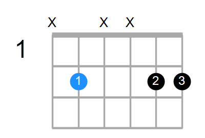 bsus2 guitar chord