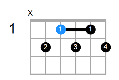 Shape Of The D Dim7 B Chord Chord Farm