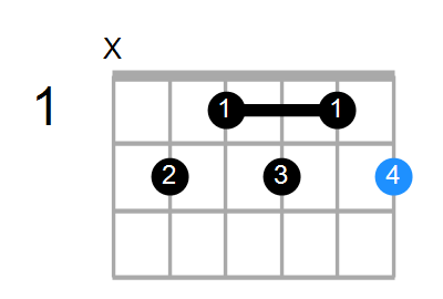 Guitar Bass Or Ukulele Shapes Of The Chord F Diminished 7th With B In Bass Chord Farm