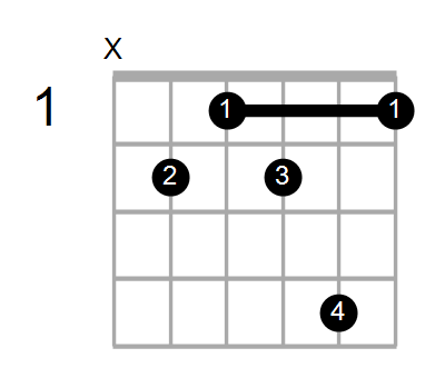 Shape Of The C Aug Add9 B Chord Chord Farm