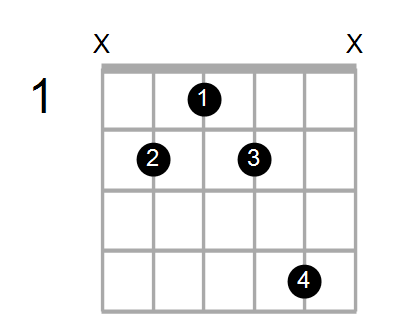 Guitar Bass Or Ukulele Shapes Of The Chord G Augmented Add 9 With B In Bass Chord Farm