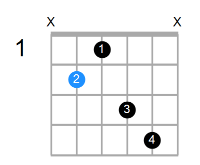 Guitar Bass Or Ukulele Shapes Of The Chord B Major 7th Chord Farm