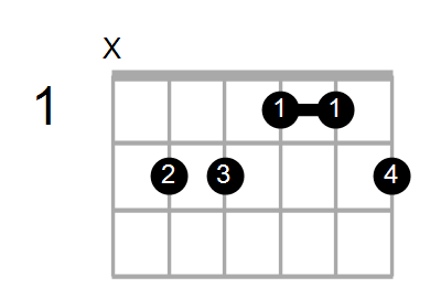 Find A Guitar Or Ukulele Chord Shape By Name Chord Farm