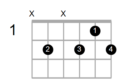 Find A Guitar Chord Shape By Name Chord Farm