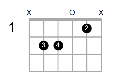 am7 ukulele chord