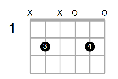 Shape Of The A Dim7 B Chord Chord Farm