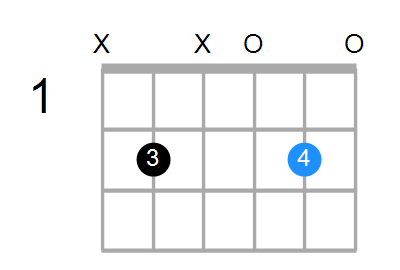 Shape Of The C Dim B Chord Chord Farm