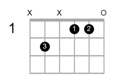 Guitar Or Ukulele Shapes Of The Chord G Augmented Add 9 With B In Bass Chord Farm