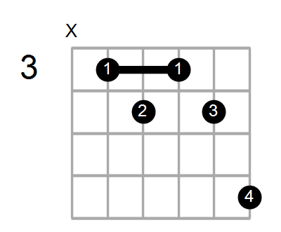 Shape Of The G 9 No3 C Chord Chord Farm