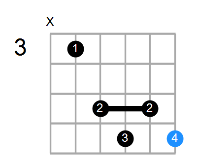 Guitar Bass Or Ukulele Shapes Of The Chord A Diminished 7th With C In Bass Chord Farm