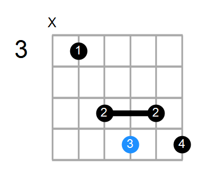 Shape Of The C Dim7 C Chord Chord Farm