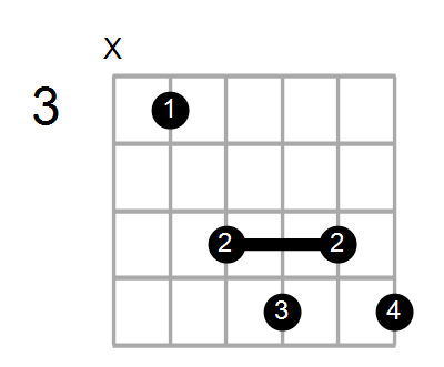 Find A Guitar Or Ukulele Chord Shape By Name Chord Farm