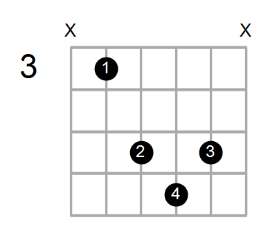 Guitar Bass Or Ukulele Shapes Of The Chord A Diminished 7th With C In Bass Chord Farm