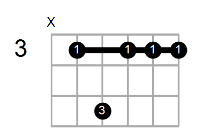 Chord Farm Api Shape Image X 3 1 5 3 3 1