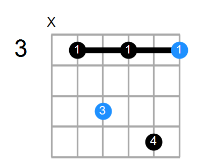 Guitar Bass Or Ukulele Shapes Of The Chord G Minor 7 With C In Bass Chord Farm