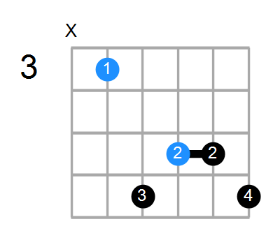 Guitar Bass Or Ukulele Shapes Of The Chord C Augmented 7th Chord Farm