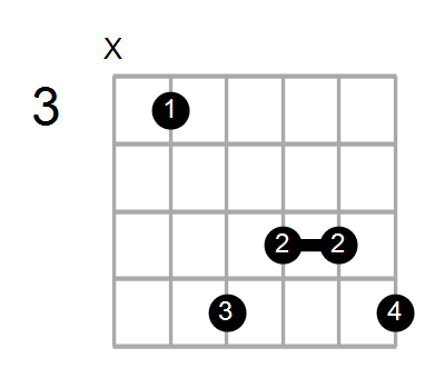 Guitar Bass Or Ukulele Shapes Of The Chord C Augmented 7th Chord Farm