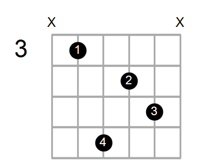 Find A Guitar Or Ukulele Chord Shape By Name Chord Farm