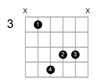 Guitar Bass Or Ukulele Shapes Of The Chord C Augmented Chord Farm