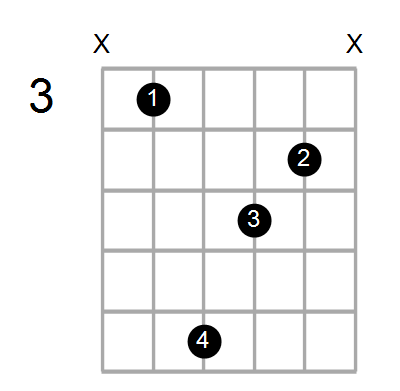 Find A Guitar Or Ukulele Chord Shape By Name Chord Farm