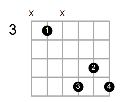 Guitar Bass Or Ukulele Shapes Of The Chord G Diminished 7th With C In Bass Chord Farm