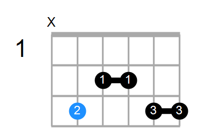 Shape of The C6(9,#11) Chord: Chord Farm