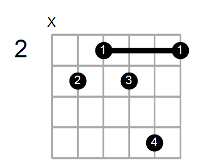 Find A Guitar Chord Shape By Name Chord Farm